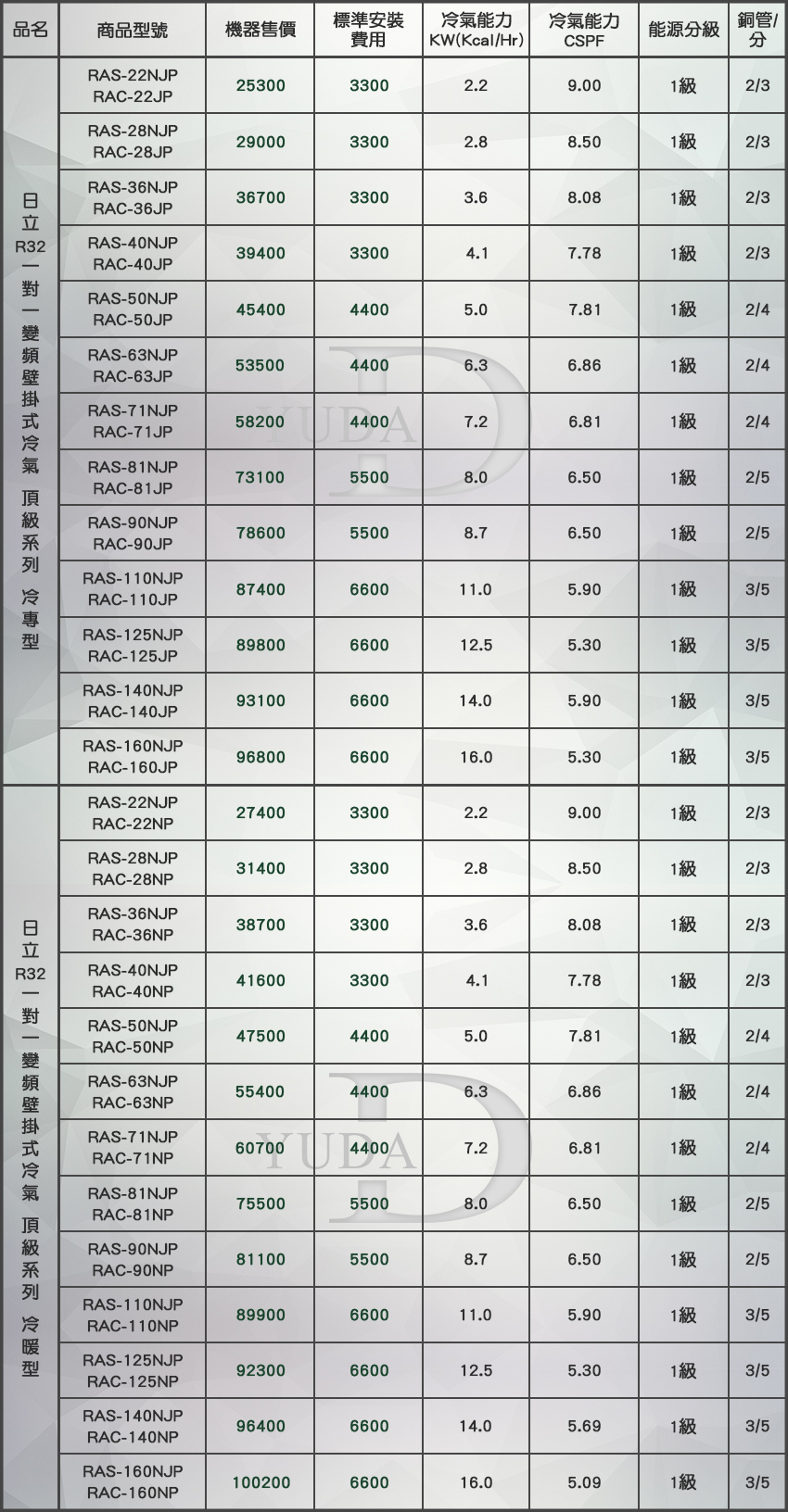 %e6%97%a5%e7%ab%8br32%e9%a0%82%e7%b4%9a%e4%b8%80%e5%b0%8d%e4%b8%80